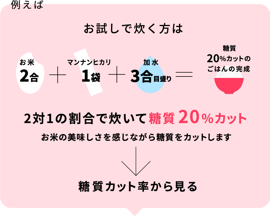 方 マンナン ヒカリ 炊き