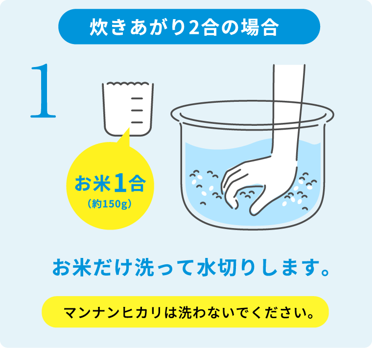 炊き上がり２合の場合　お米だけ洗って水切りします。　マンナンヒカリは洗わないでください。