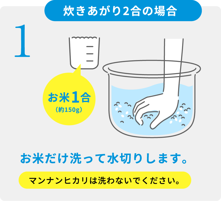 炊き上がり２合の場合　お米だけ洗って水切りします。　マンナンヒカリは洗わないでください。